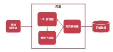 浅谈简单爬虫架构中的数据处理与存储支持服务