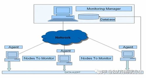 IDC数据中心与分布式存储 数据处理和存储支持服务