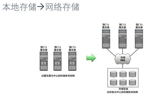 浅析大数据存储与管理 数据处理与存储支持服务的核心架构与实践