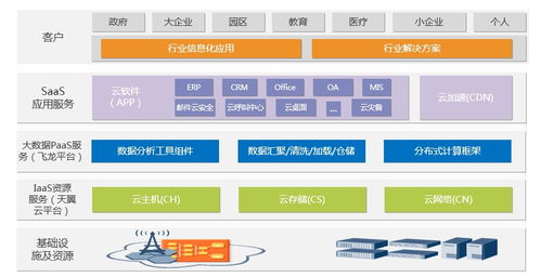 同方鼎欣 为电信行业打造坚实的数据处理与存储支撑体系