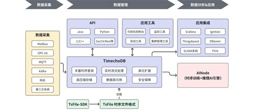 端边云协同架构 重塑大数据存储与数据处理格局的引擎