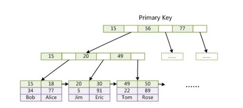 MySQL两大存储引擎详细分析与区别 InnoDB vs MyISAM